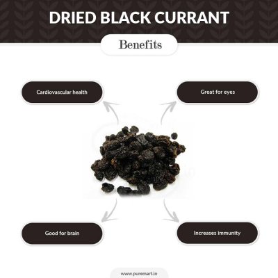 Black Currant